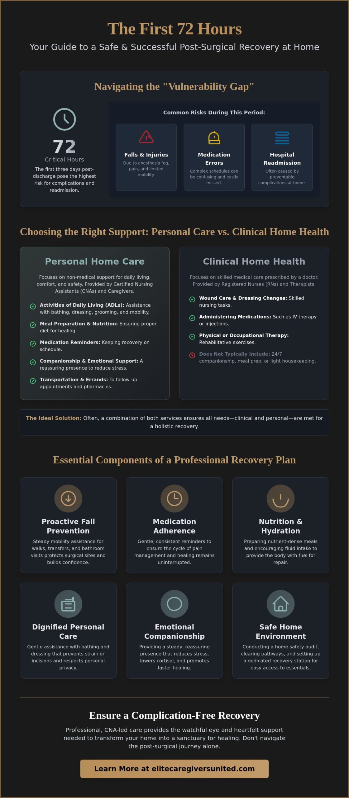 Comprehensive Guide to Home Care After Surgery: Ensuring a Safe Recovery in 2026