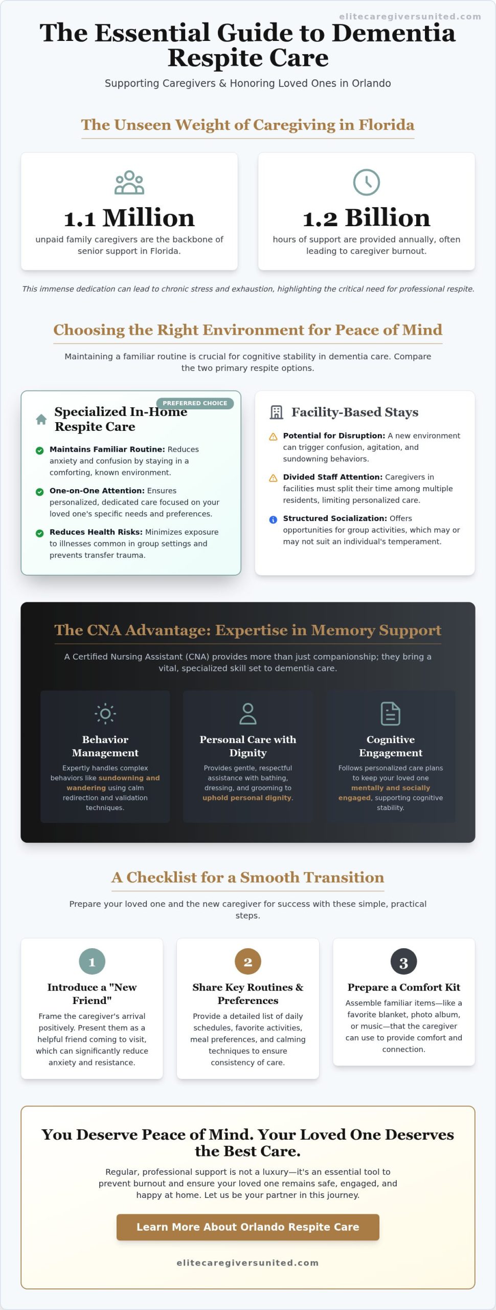 Compassionate Respite Care for Dementia Patients in Orlando: A Guide for Families