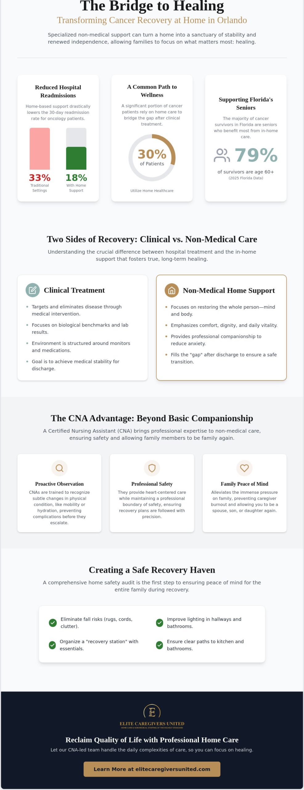 Compassionate Cancer Recovery Home Care in Orlando: A 2026 Guide for Families