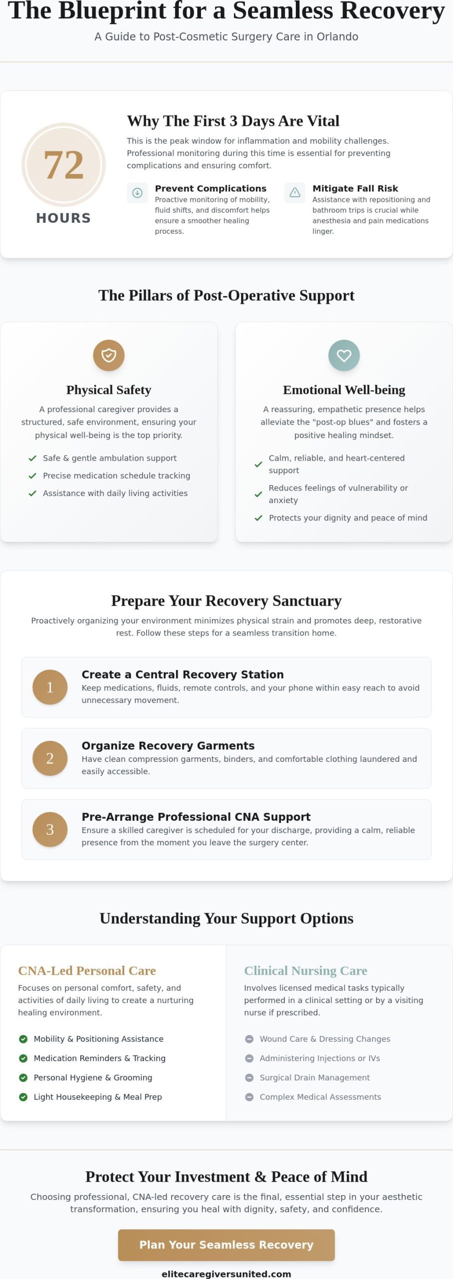 Healing with Dignity: Your Guide to Cosmetic Surgery Recovery Care in Orlando (2026)