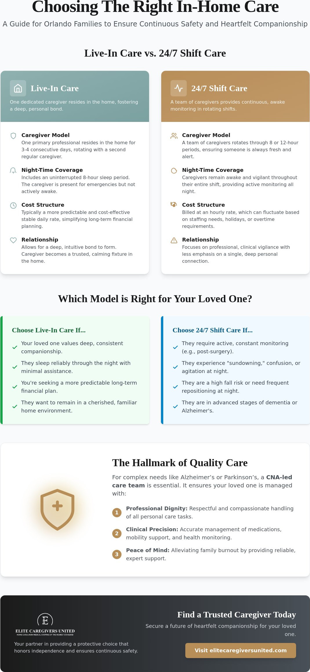 Live-In Caregiver in Orlando, FL: A Comprehensive Comparison Guide for Families