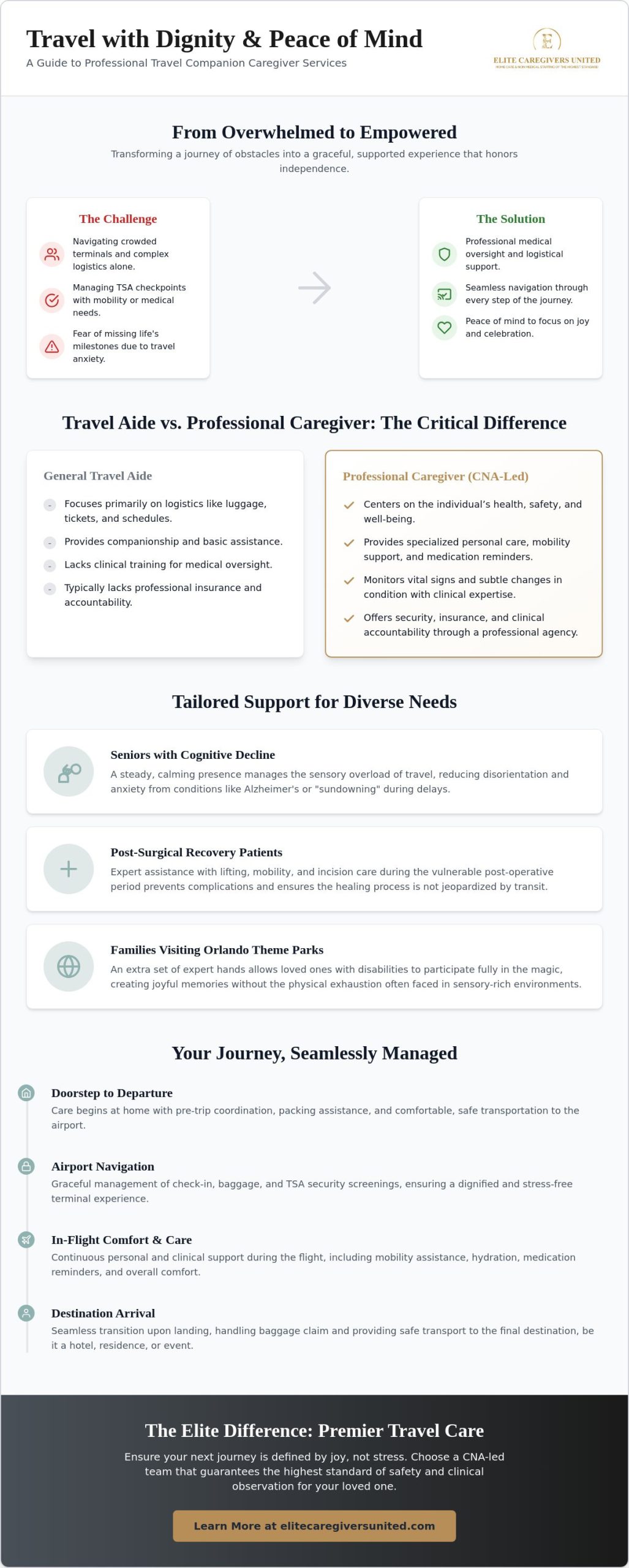 Travel Companion Caregiver Service: Ensuring Safe and Joyful Journeys in 2026
