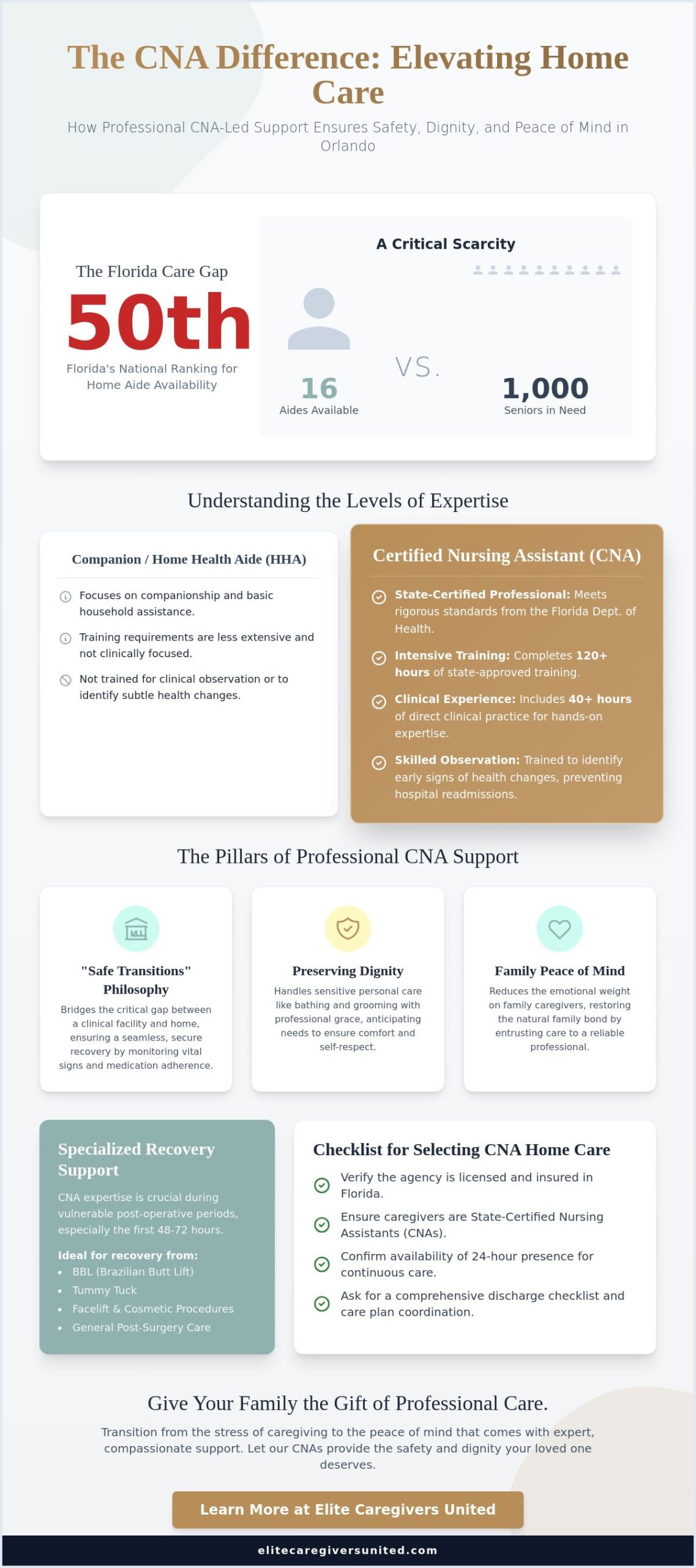 Professional CNA Home Care in Orlando: Expert Support for Recovery and Daily Living