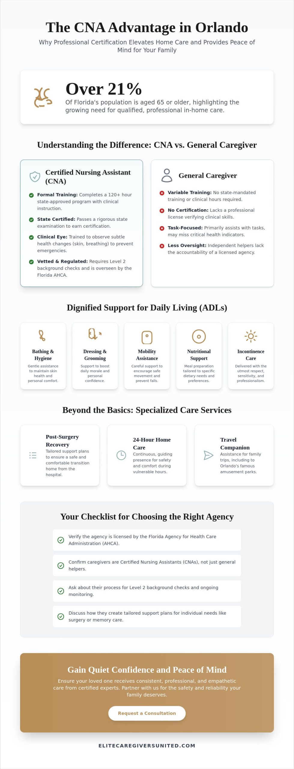 Professional Personal Care Assistant in Orlando: Choosing CNA-Led Support for Your Loved One
