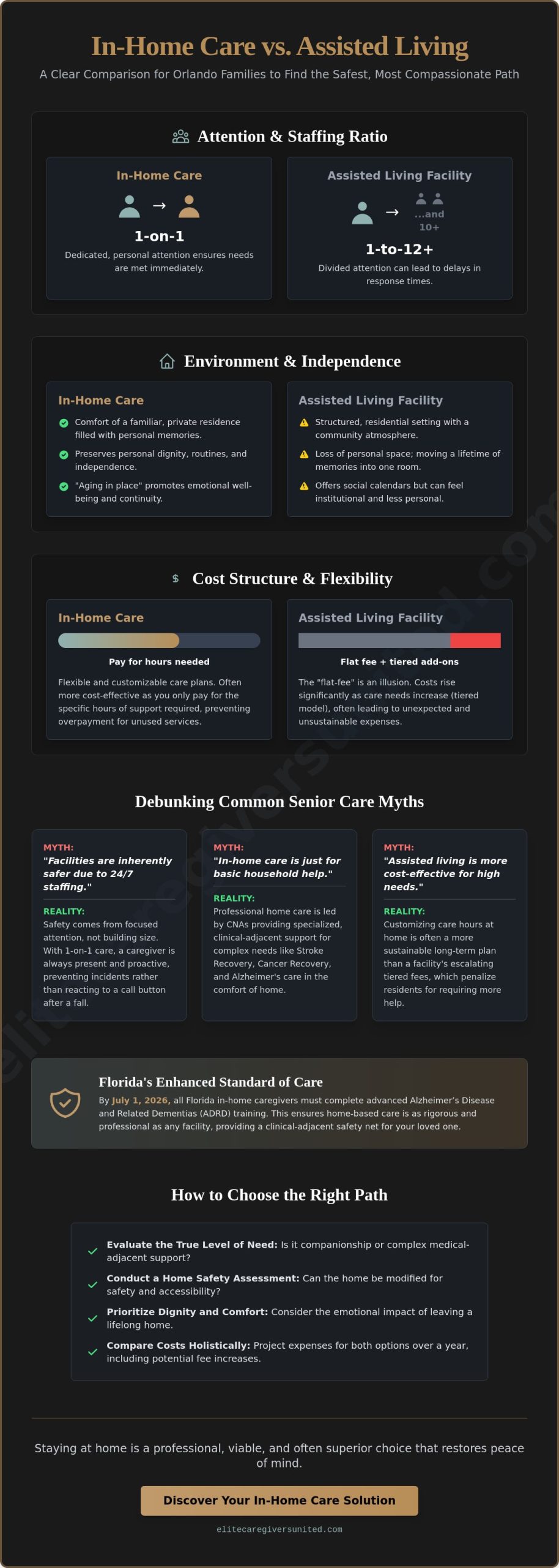 In-Home Care vs. Assisted Living in Orlando: Busting 5 Common Care Myths