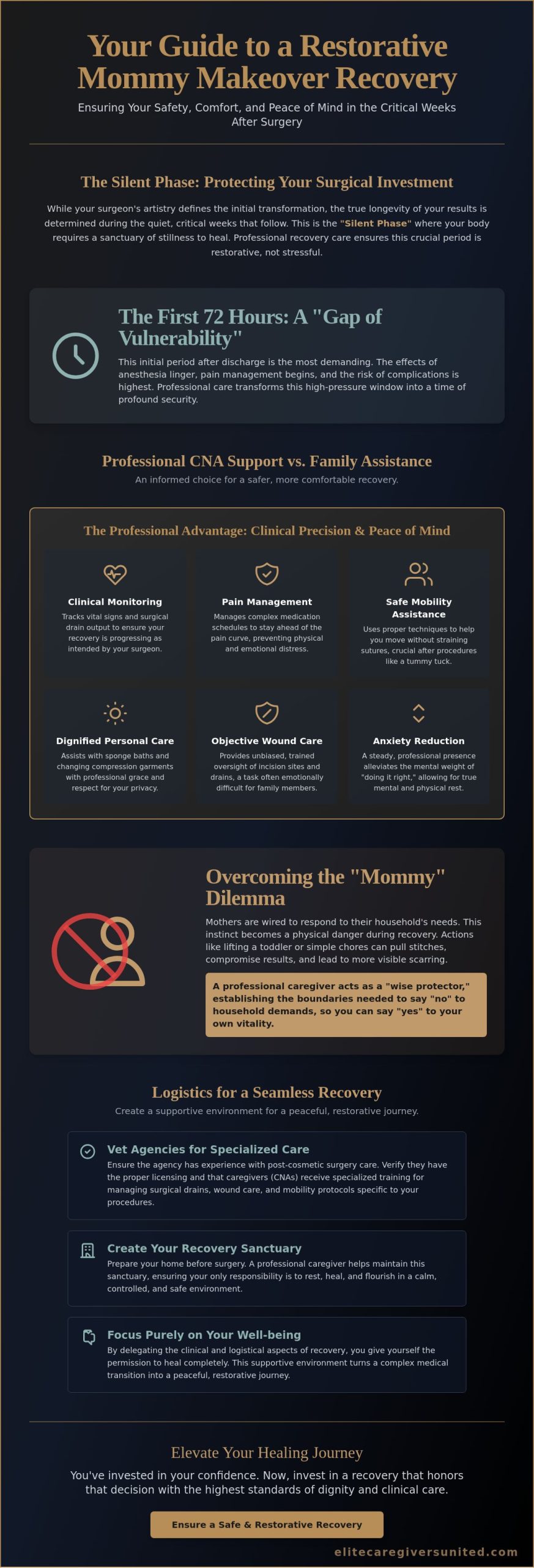 Mommy Makeover Recovery Care in Orlando: A Buying Guide for Safe Healing
