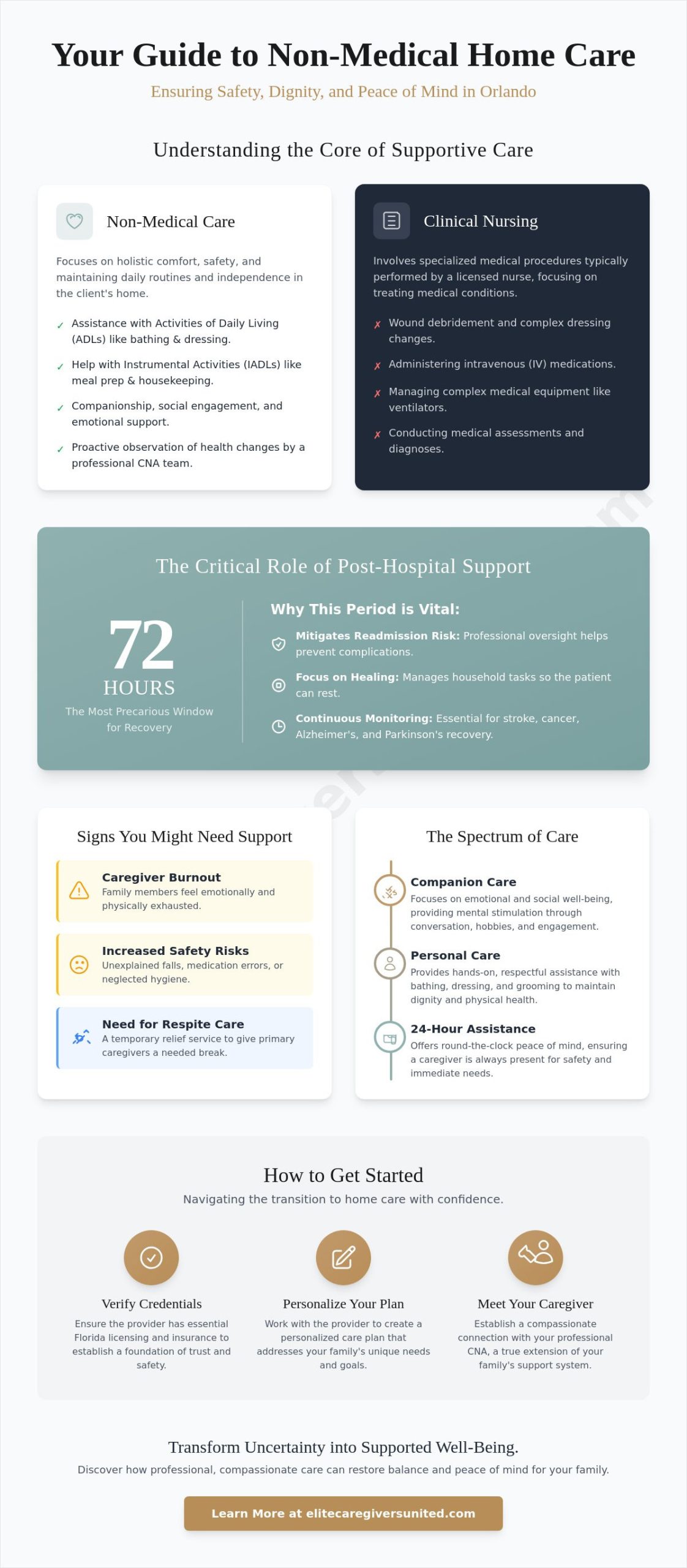 Understanding Non-Medical Home Care in Orlando: A Comprehensive Guide for Families in 2026