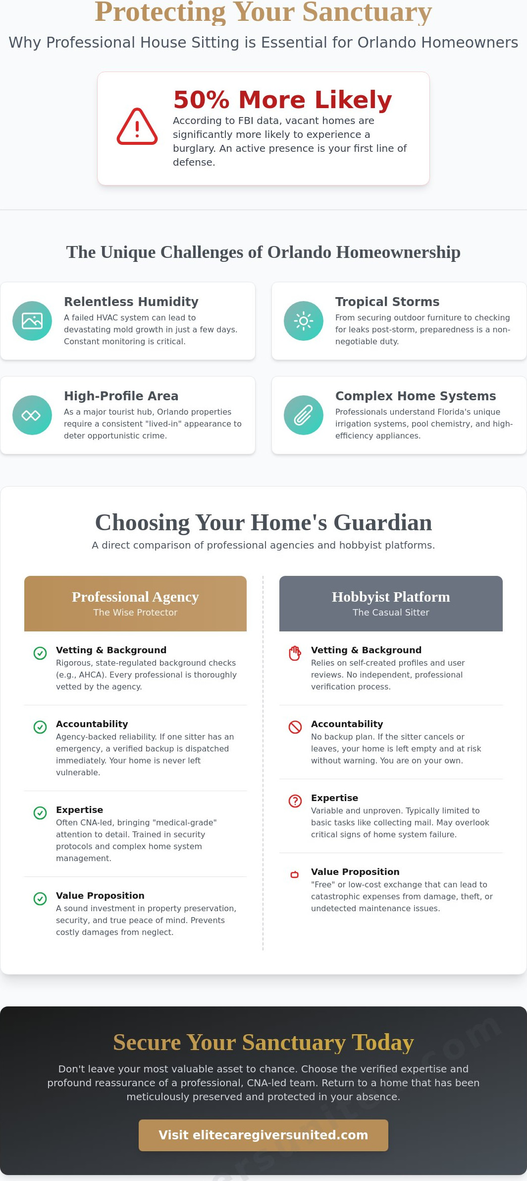 Professional House Sitting Services in Orlando: Ensuring Security and Peace of Mind in 2026