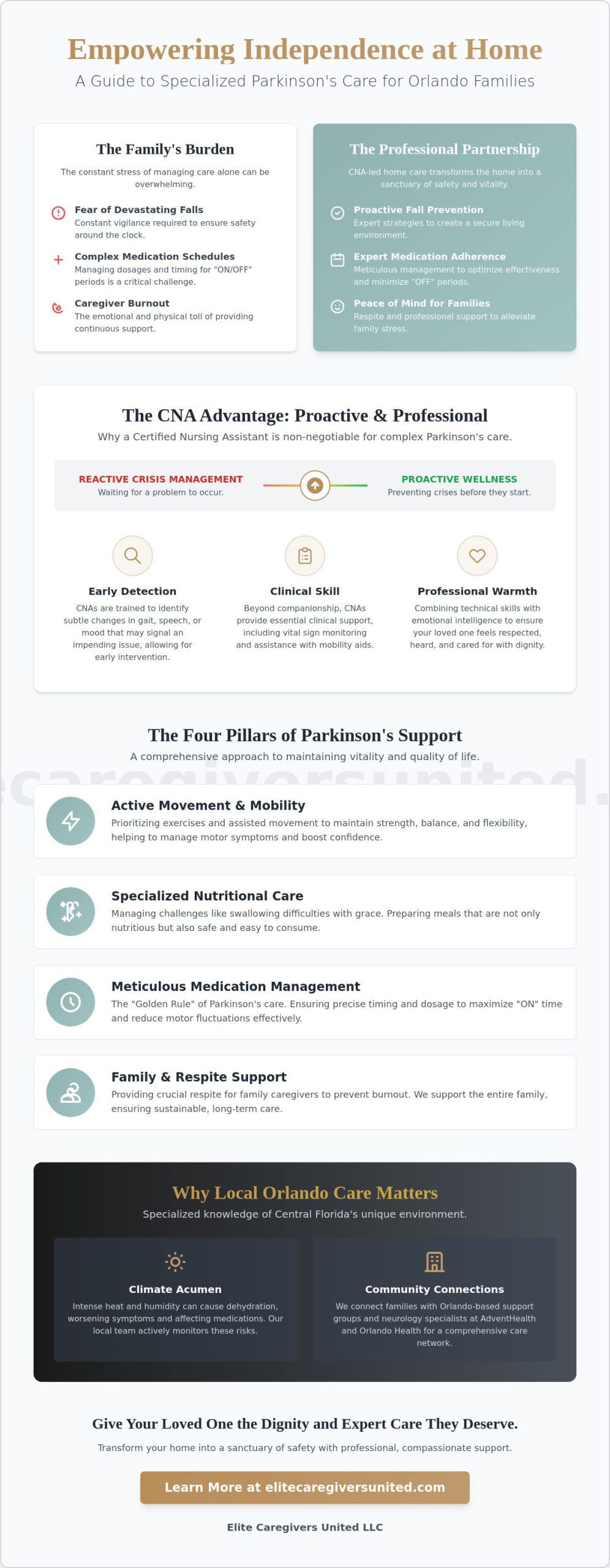Parkinson's Home Care in Orlando: A CNA-Led Guide to Vitality and Safety in 2026