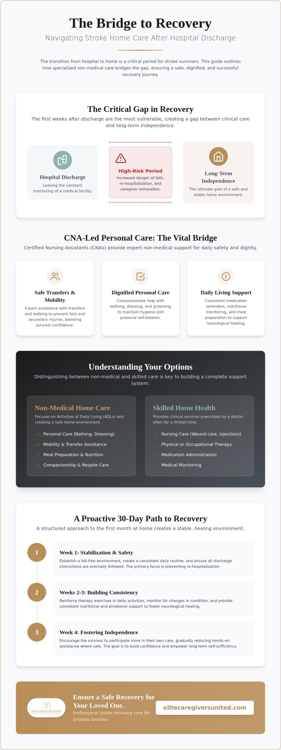 Stroke Recovery Home Care in Orlando: A Guide for Families in 2026