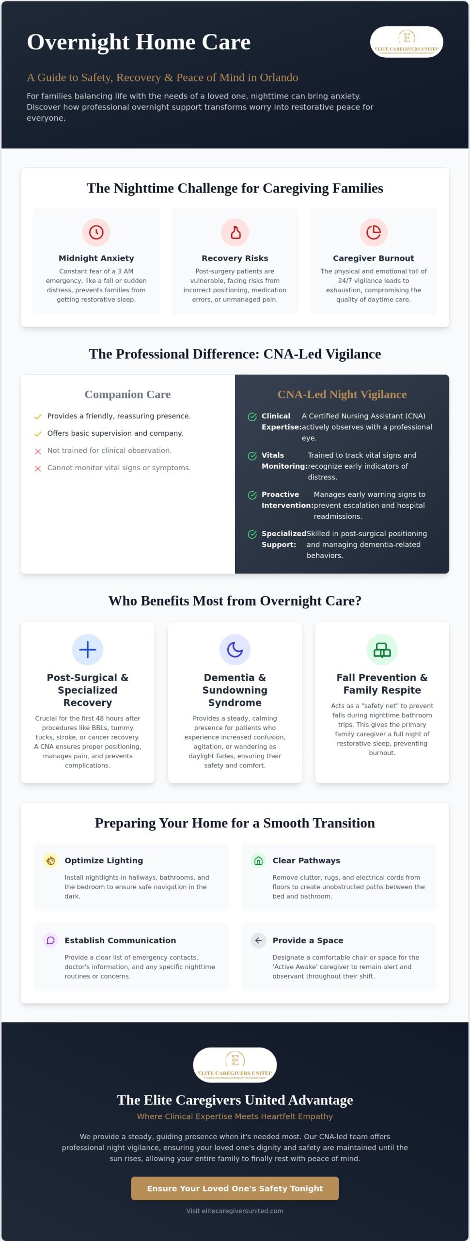 Trusted Overnight Home Care in Orlando: Safety and Recovery Through the Night