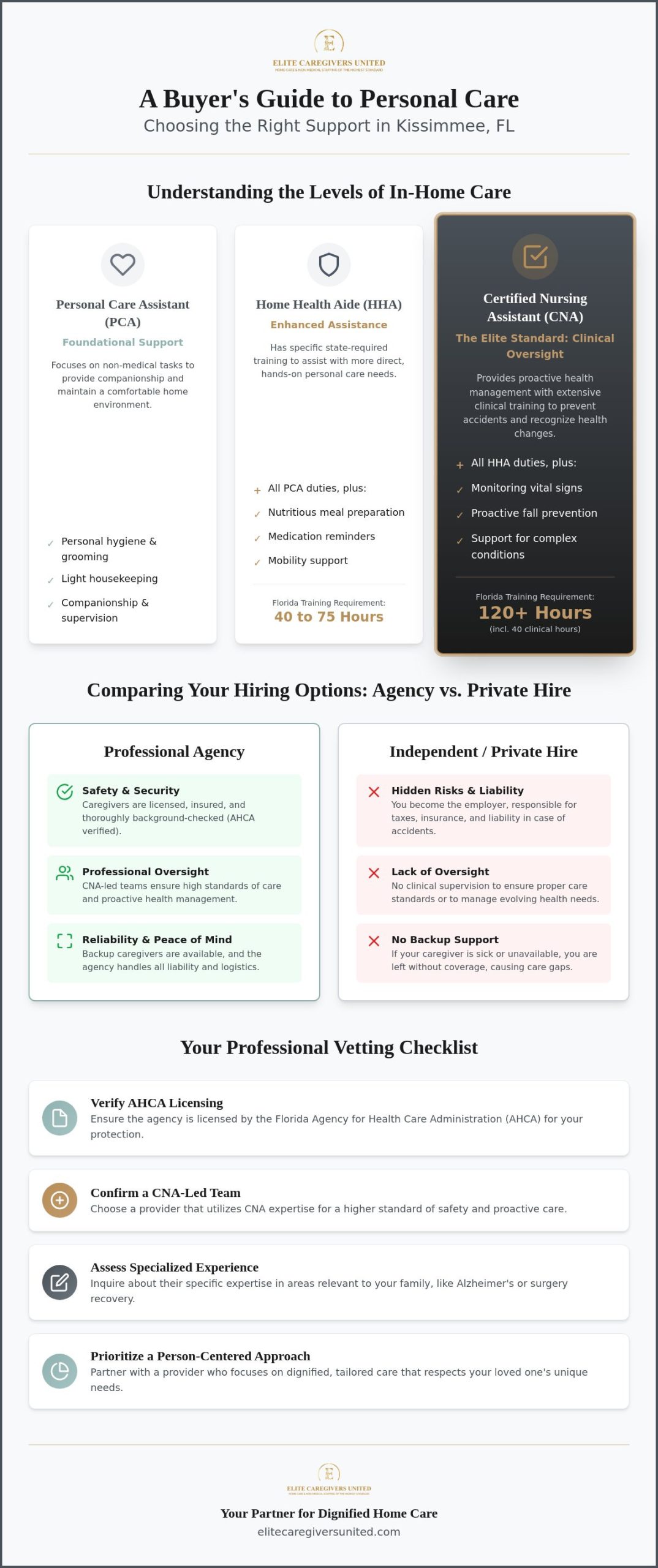Choosing the Right Personal Care Assistant in Kissimmee, FL: A 2026 Buyer’s Guide