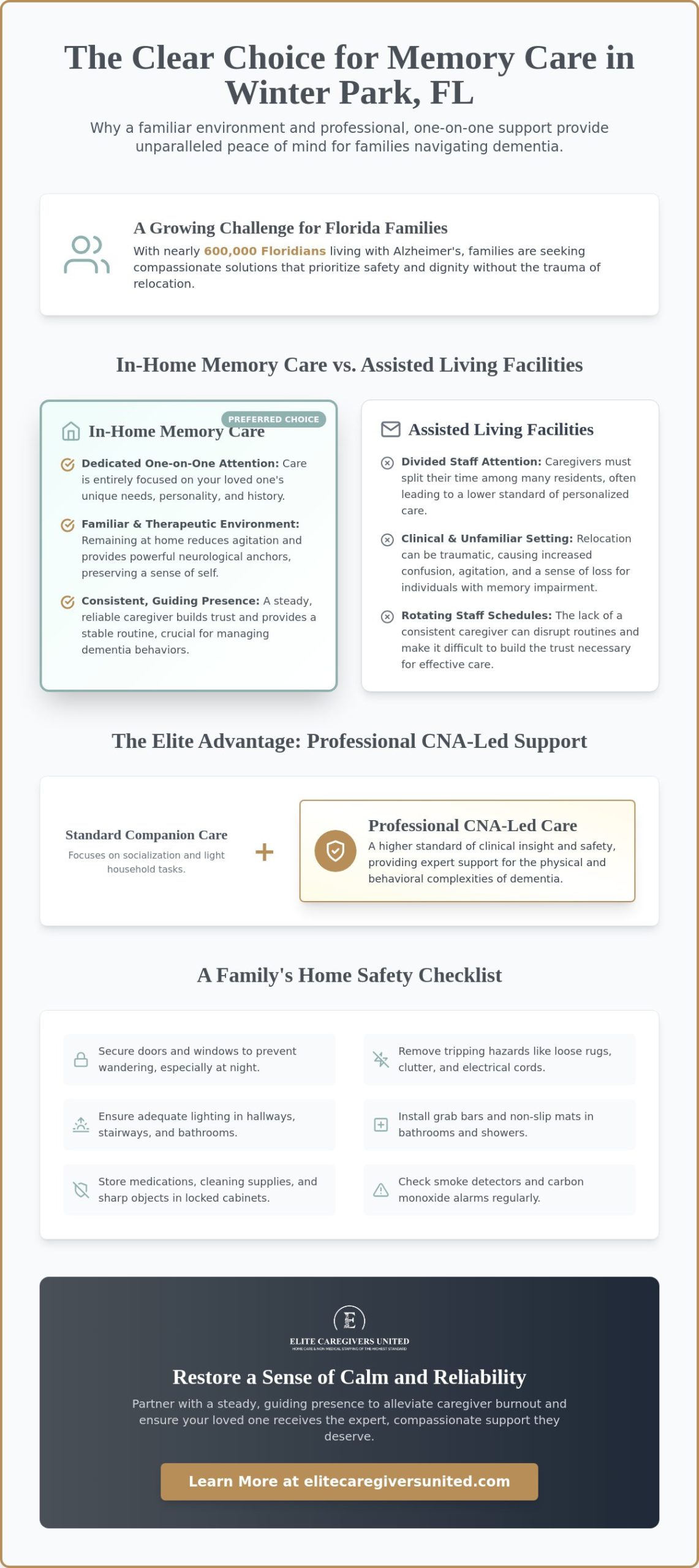 In-Home Memory Care in Winter Park, FL: Professional Support in the Comfort of Home