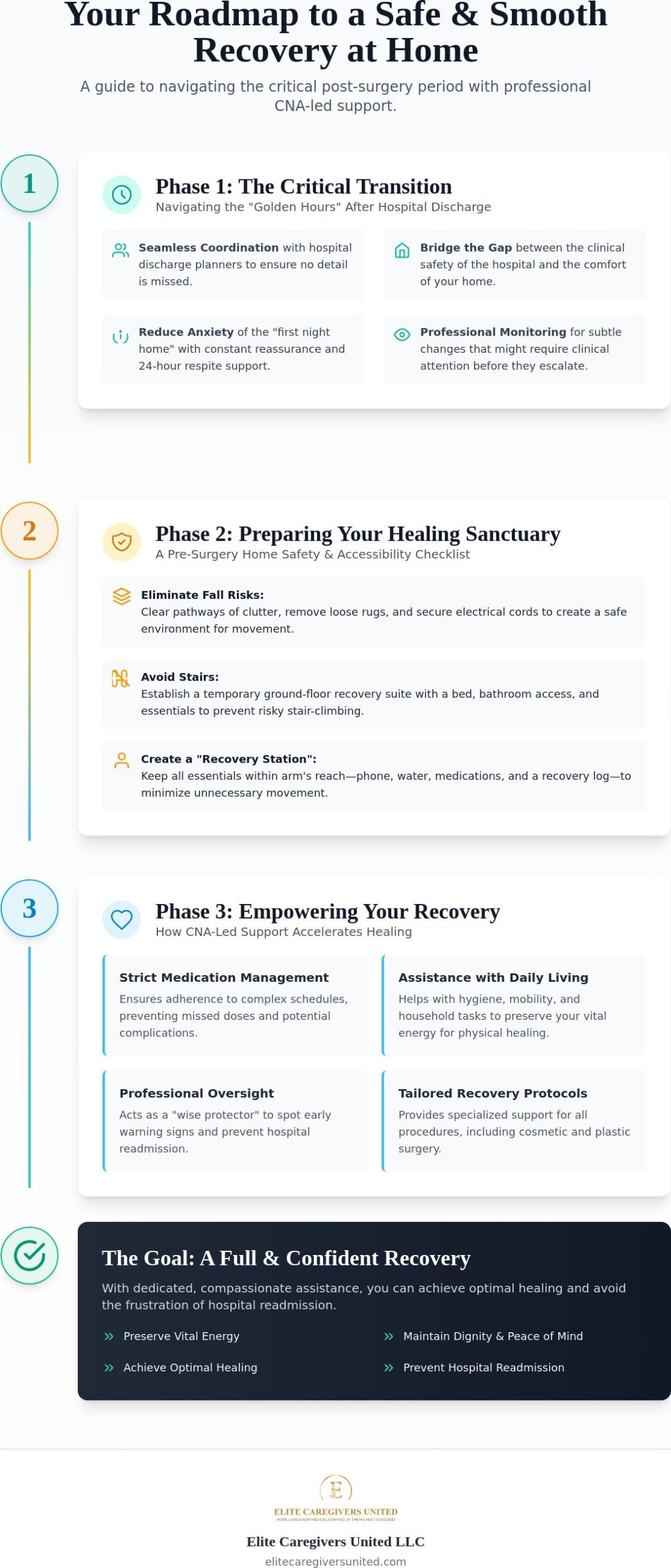 Post-Surgery Care at Home in Celebration, FL: A Complete Recovery Guide for 2026