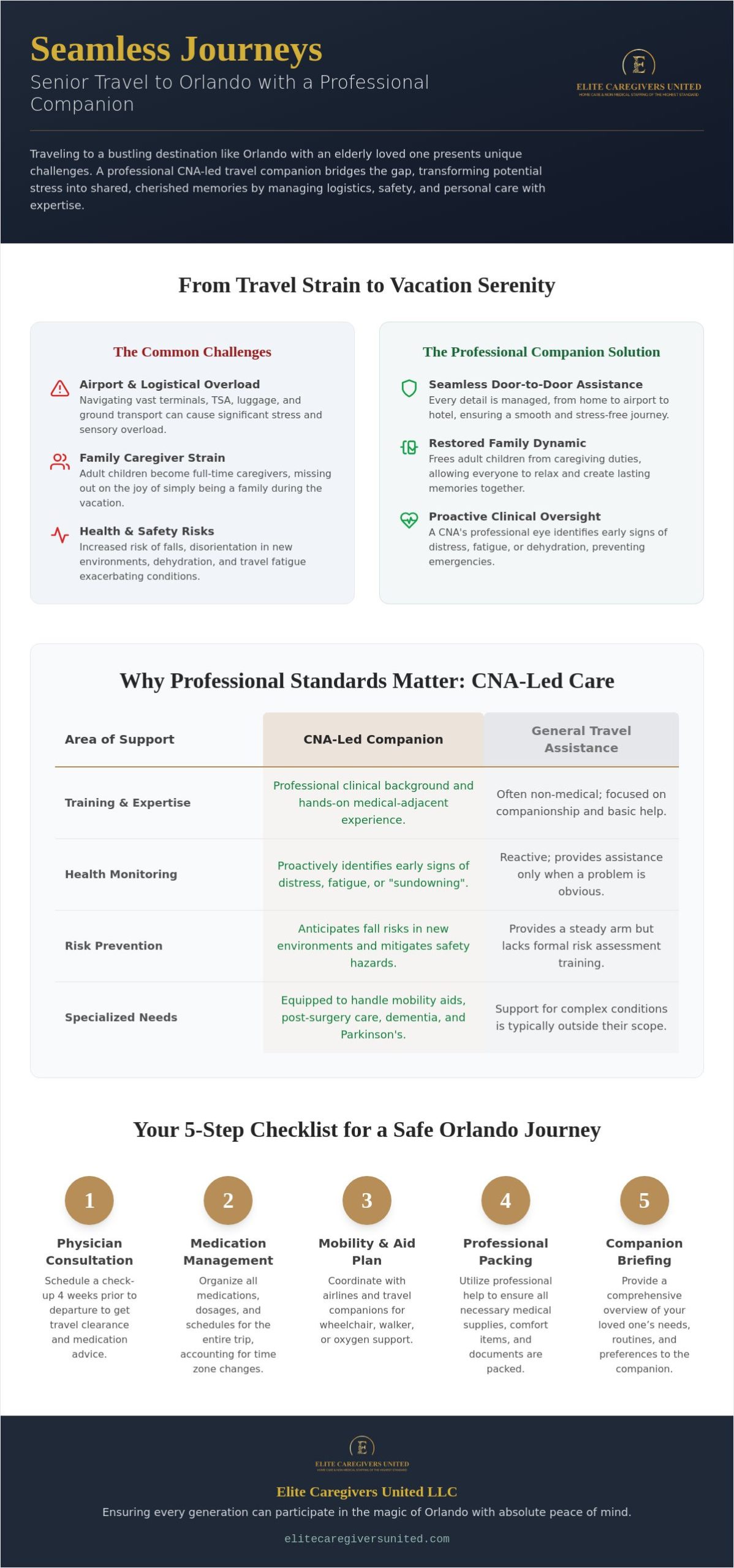 Travel Companion for Seniors in Orlando: Ensuring Safe and Joyful Journeys