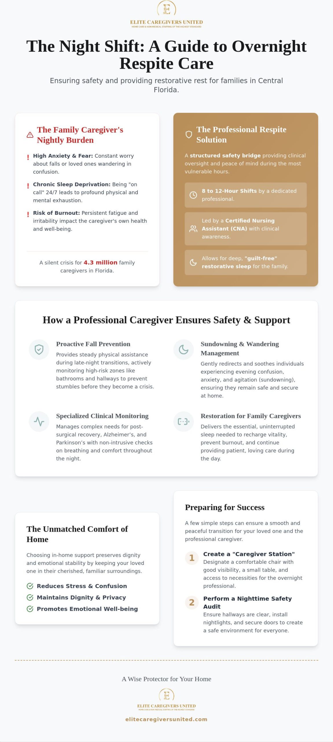 Overnight Respite Care in Orlando: A Comprehensive Guide for Family Caregivers in 2026