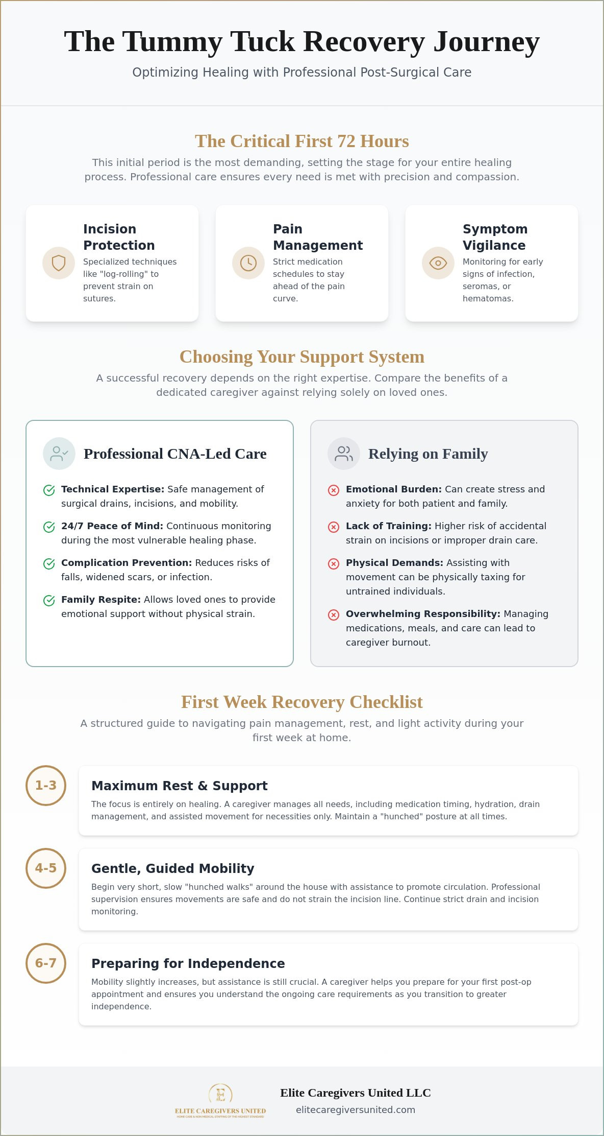 Tummy Tuck Recovery Care in Orlando: A Comprehensive Guide to Healing at Home