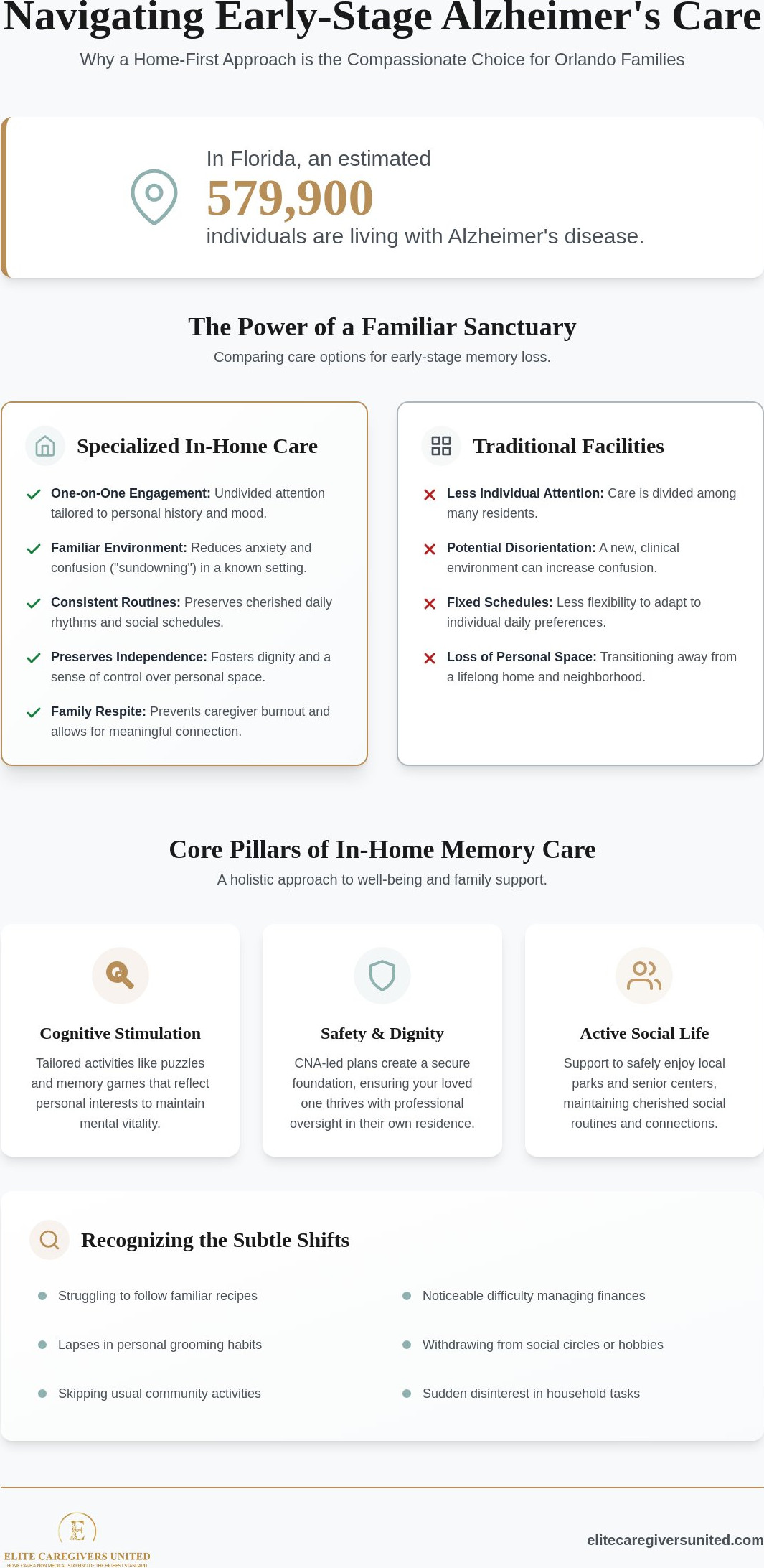 Early-Stage Alzheimer’s Care at Home in Orlando: Preserving Dignity and Independence