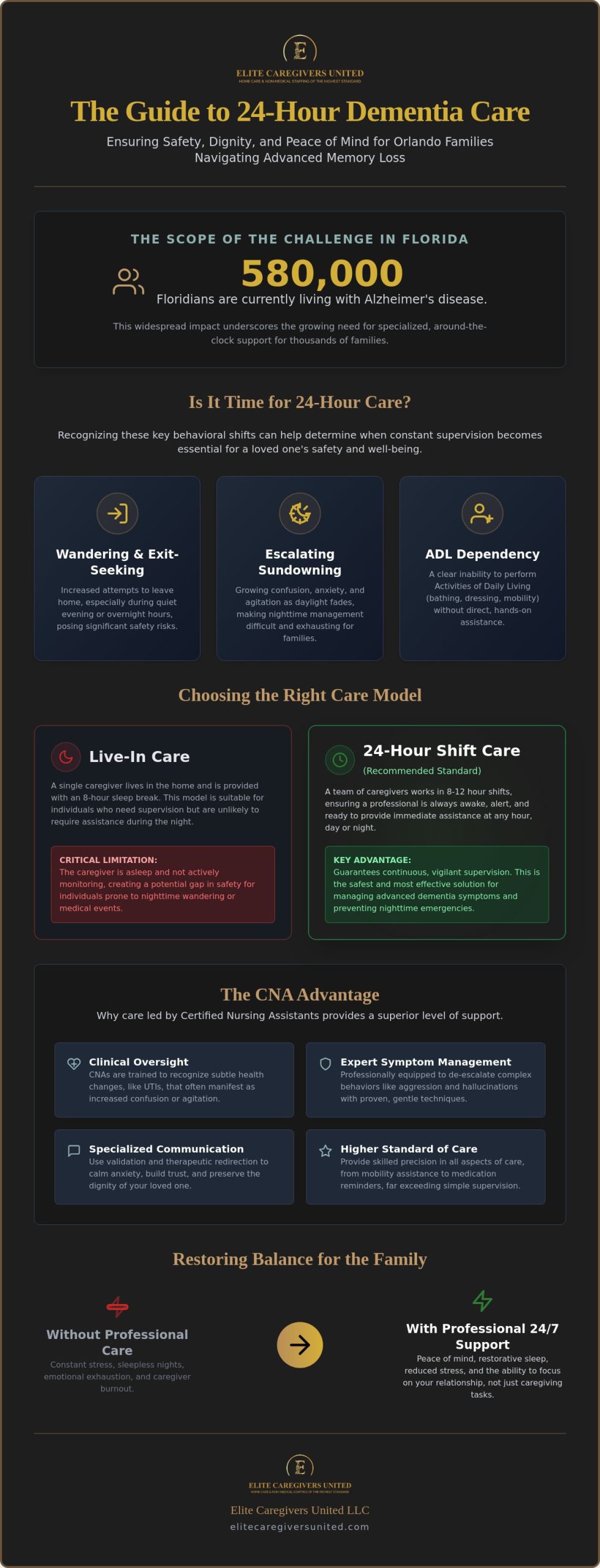 24-Hour Dementia Care in Orlando: A Comprehensive Guide for Families in 2026