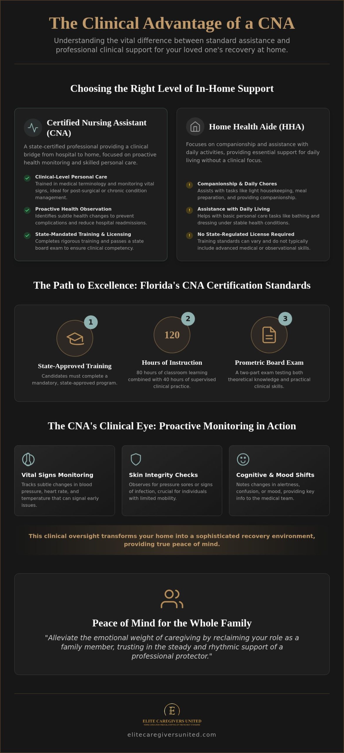 The Clinical Advantage: 7 Vital Benefits of CNA for In-Home Care in 2026