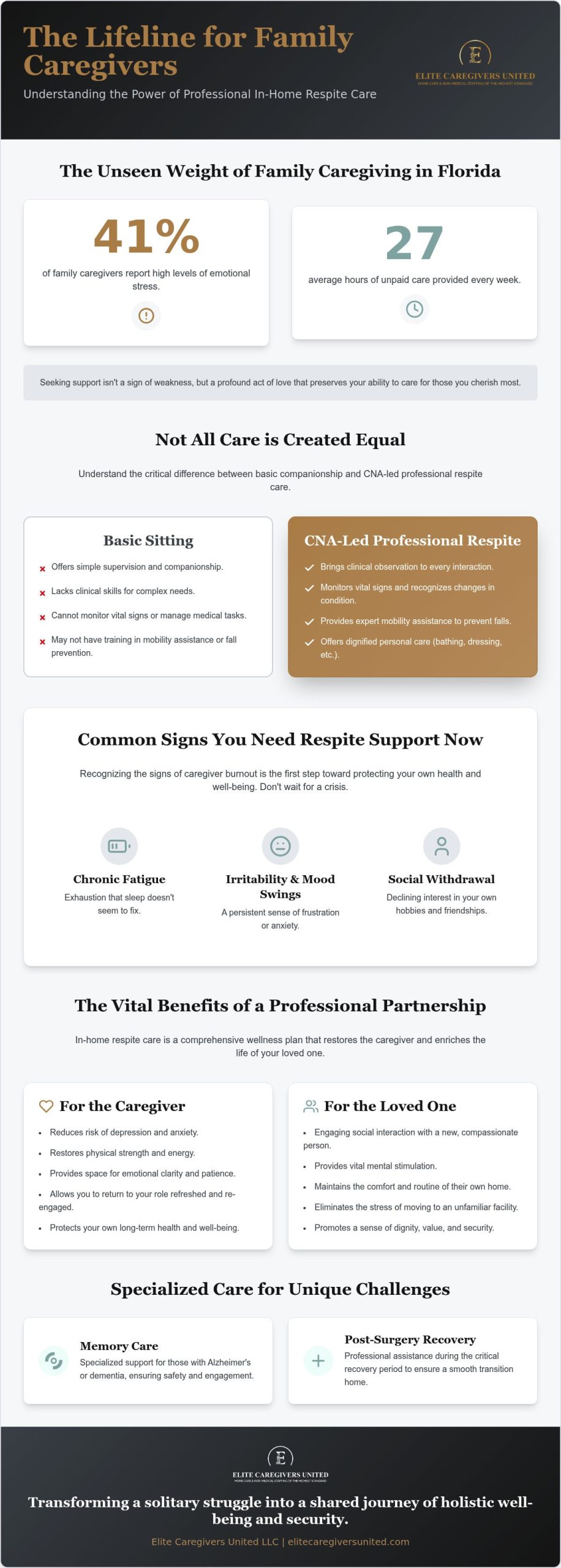 Respite Care for Family Caregivers: Your Guide to Professional Support in Orlando