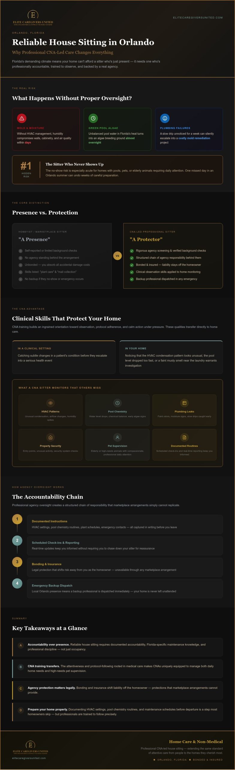 Reliable House Sitting in Orlando: A Guide to Professional Home Security & Care