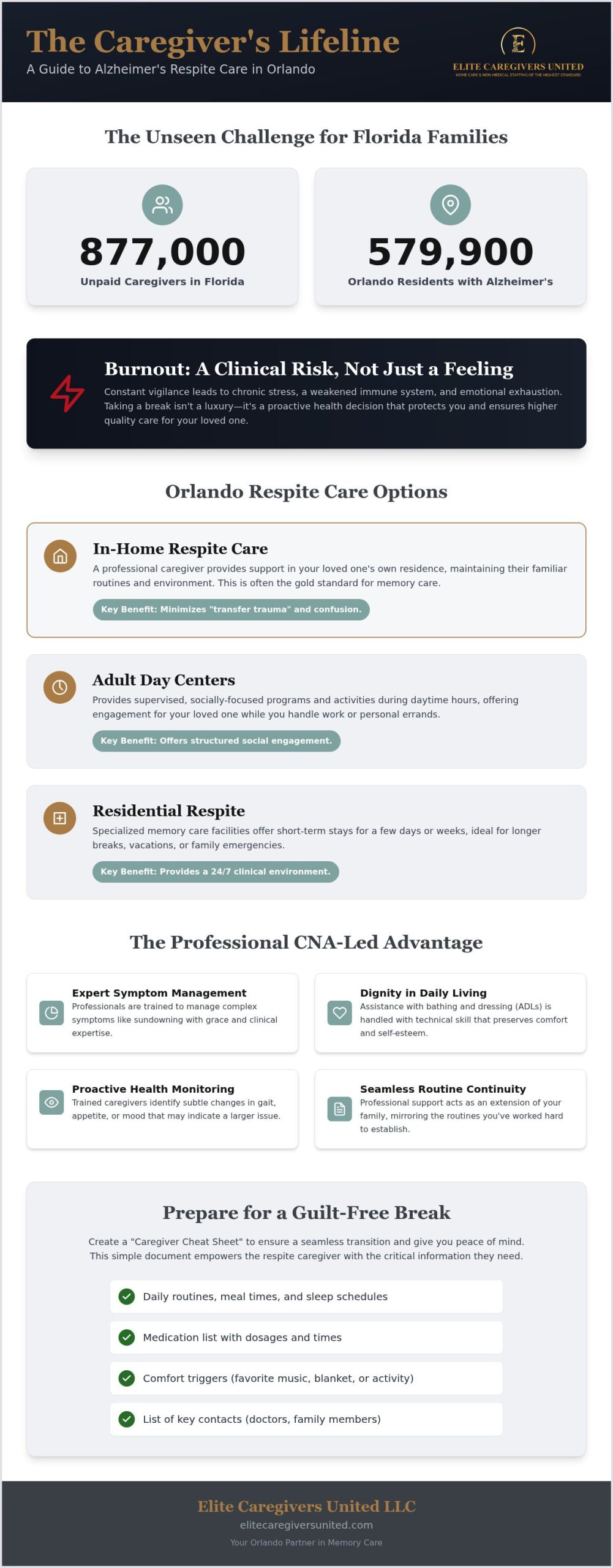 2026 Orlando Respite Care for Alzheimer's Caregivers