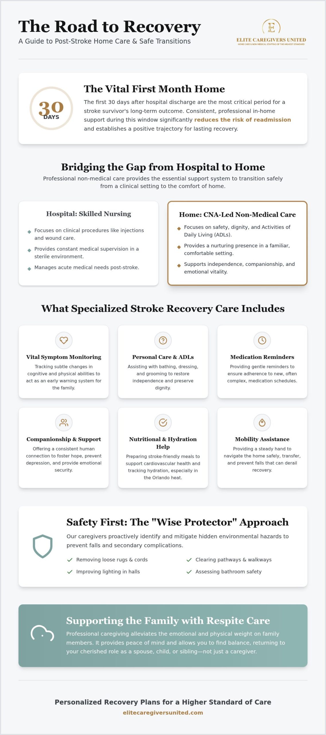 Stroke Recovery Home Care in Orlando: A Healing Guide