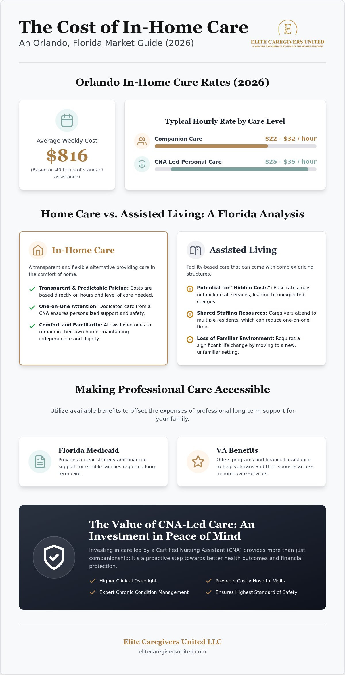2026 Guide: Affordable In-Home Care Costs in Orlando