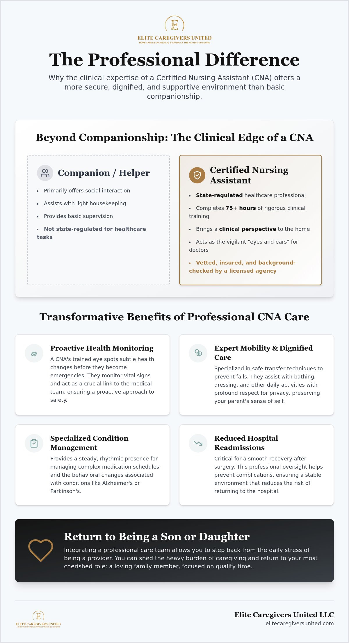 Convincing Parents to Accept Help: Benefits of a CNA