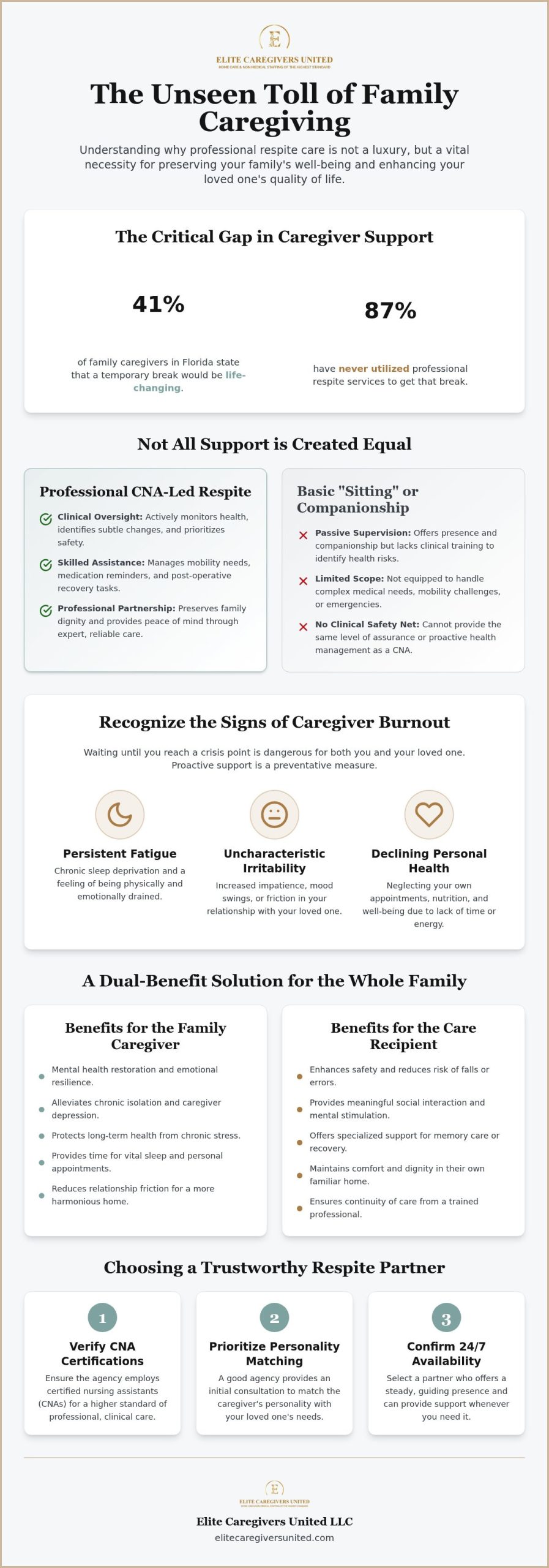 Respite Care for Family Caregivers: Your Guide to Professional Support in Orlando