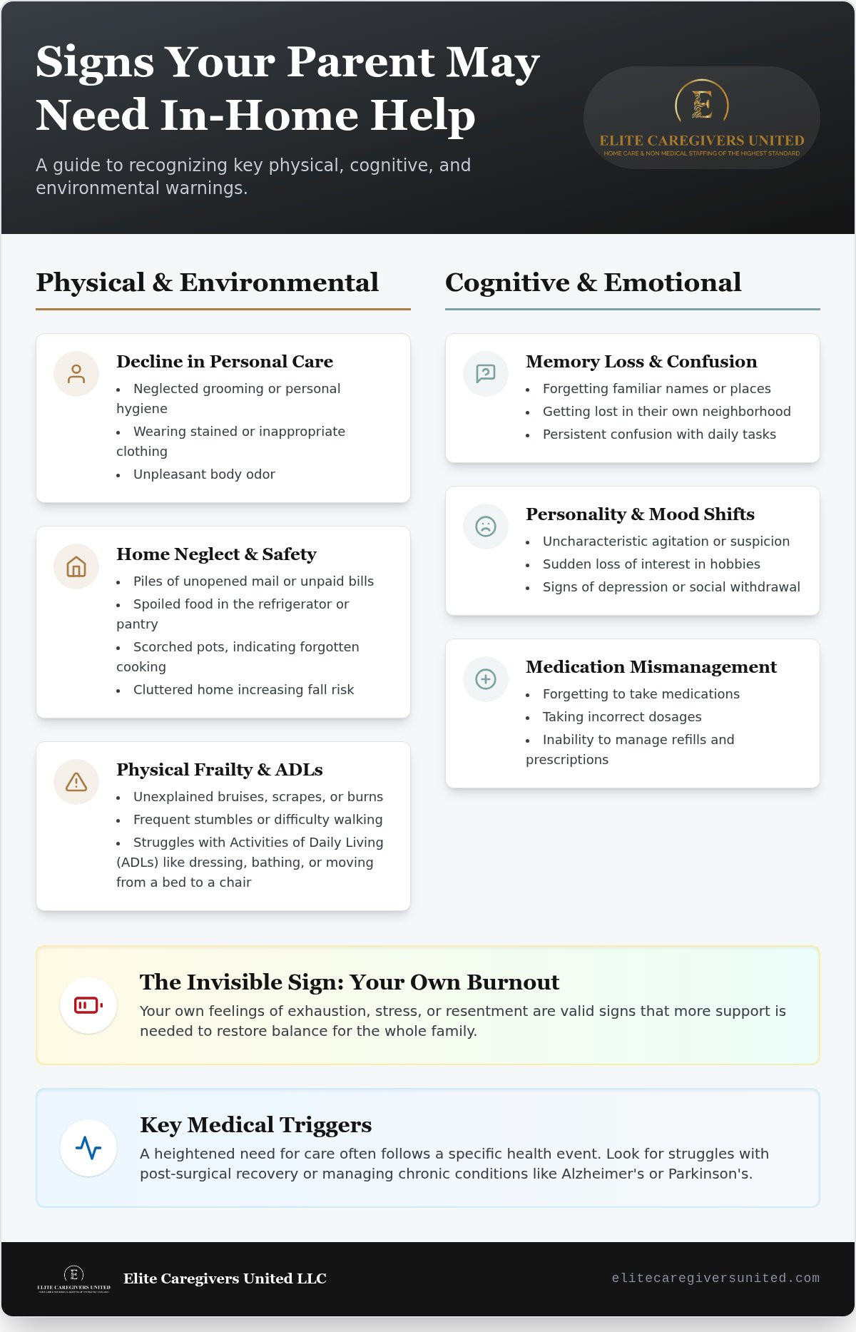 Signs My Parent Needs In-Home Help: The Essential Checklist for Orlando Families