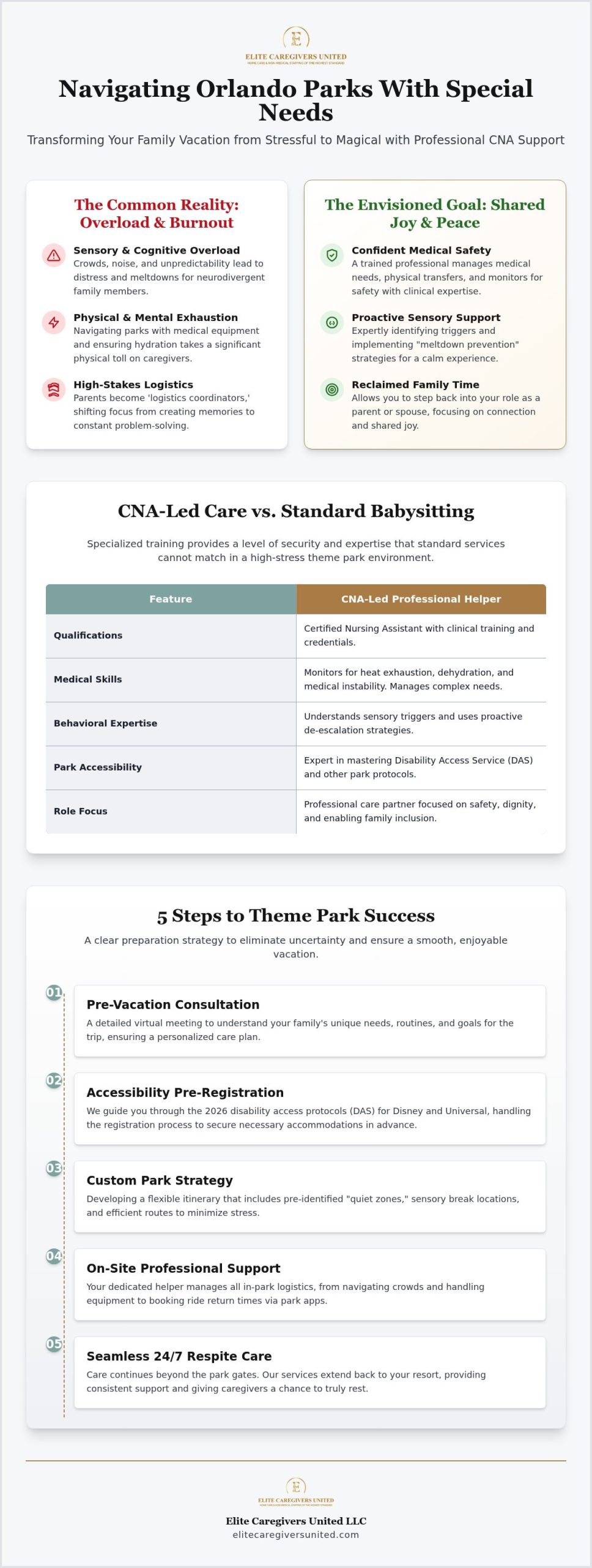 Orlando Theme Park Helpers: Guide for Special Needs