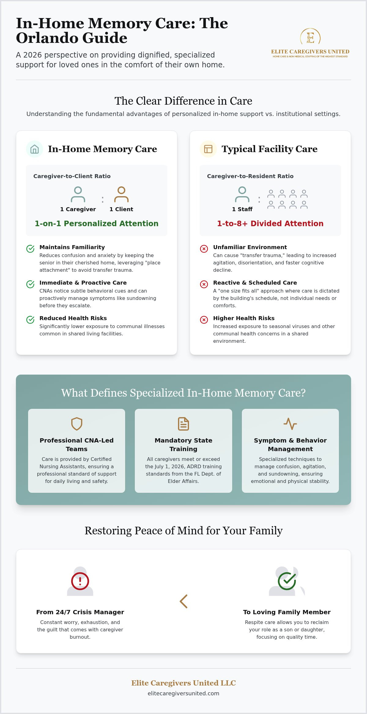 Orlando In-Home Memory Care: 2026 Guide for Families