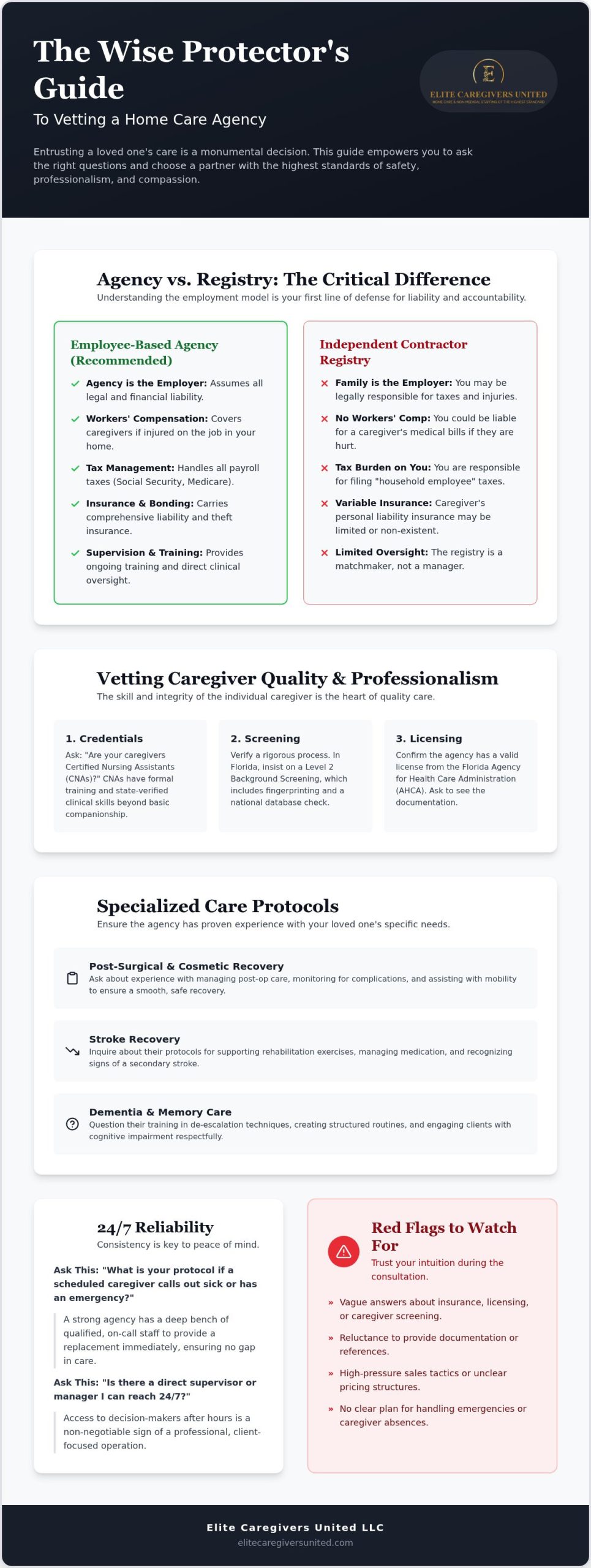 25 Vital Questions to Ask a Home Care Agency Before Hiring in 2026