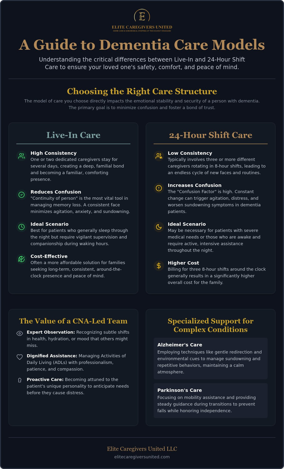 Orlando Live-In Dementia Care: 2026 Comprehensive Guide