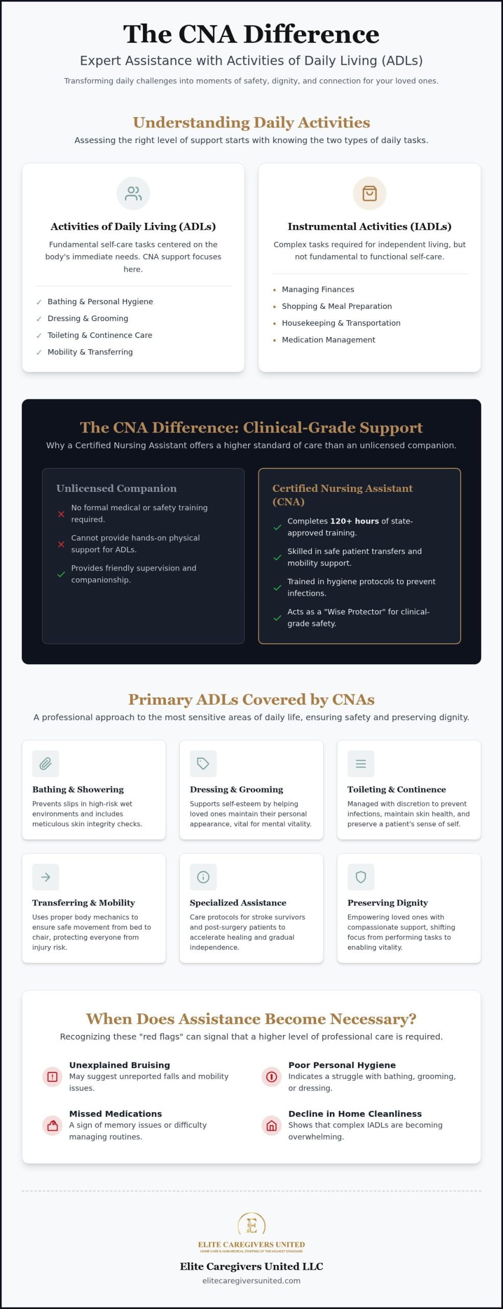 CNA Assistance with Activities of Daily Living: A Comprehensive Guide to Professional Home Care