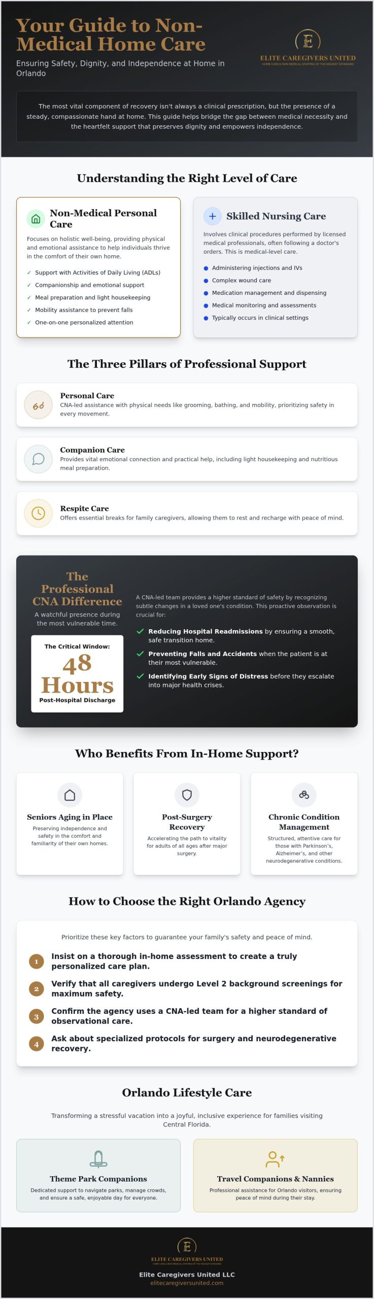 Non-Medical Home Care Orlando: 2026 Guide