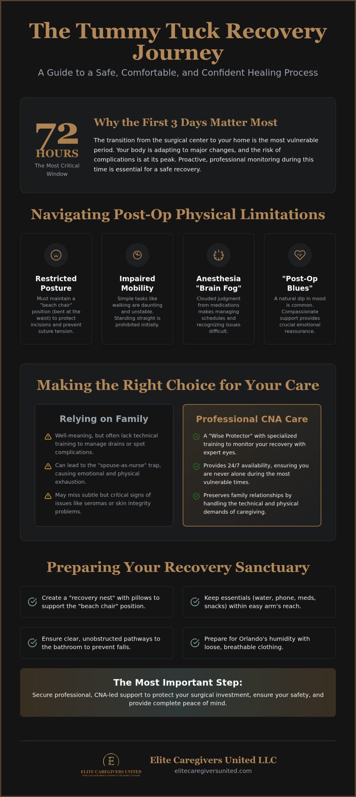 Professional Tummy Tuck Recovery Care in Orlando: Ensuring a Safe, Comfortable Healing Journey