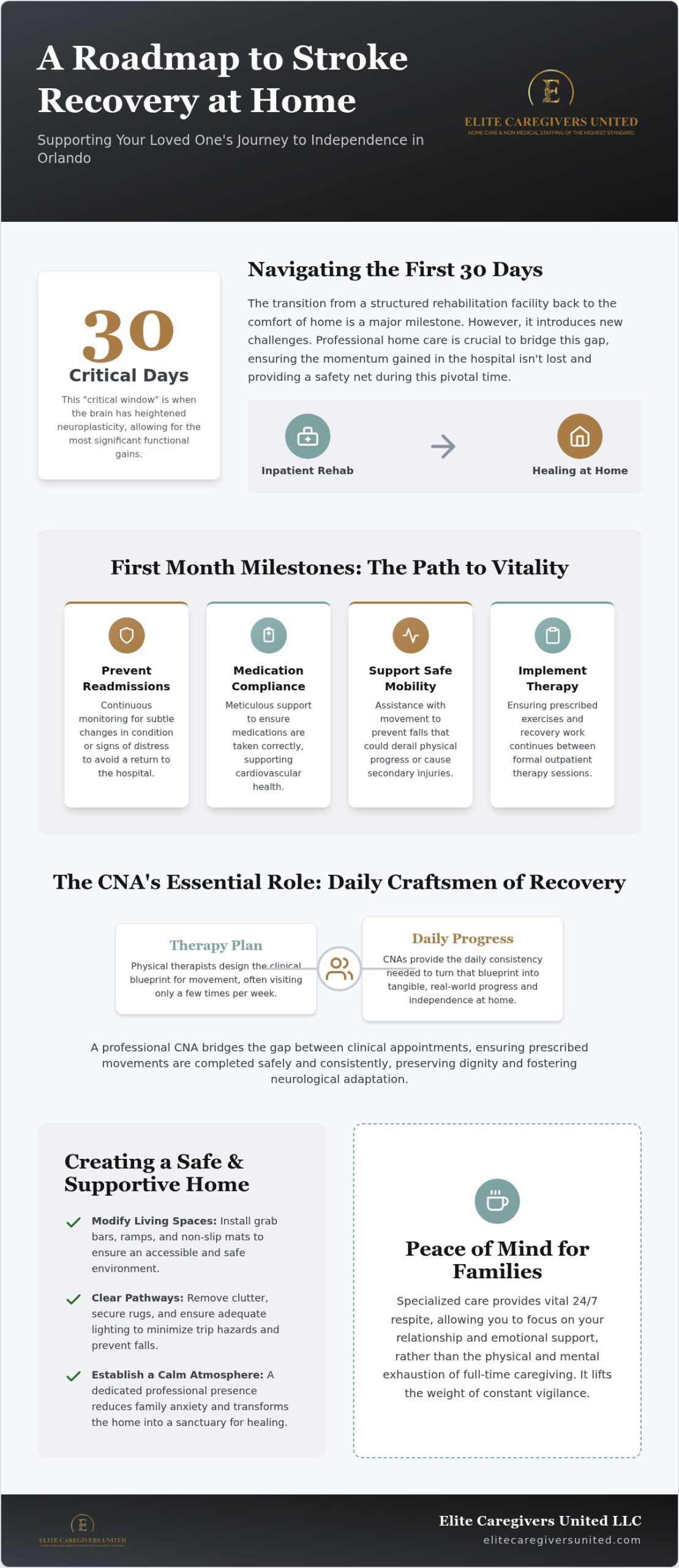 Stroke Recovery Home Care in Orlando: Family Guide (2026)