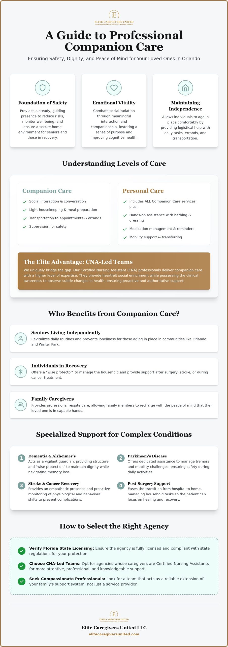Professional Companion Care in Orlando: A Comprehensive Guide to Quality Home Support