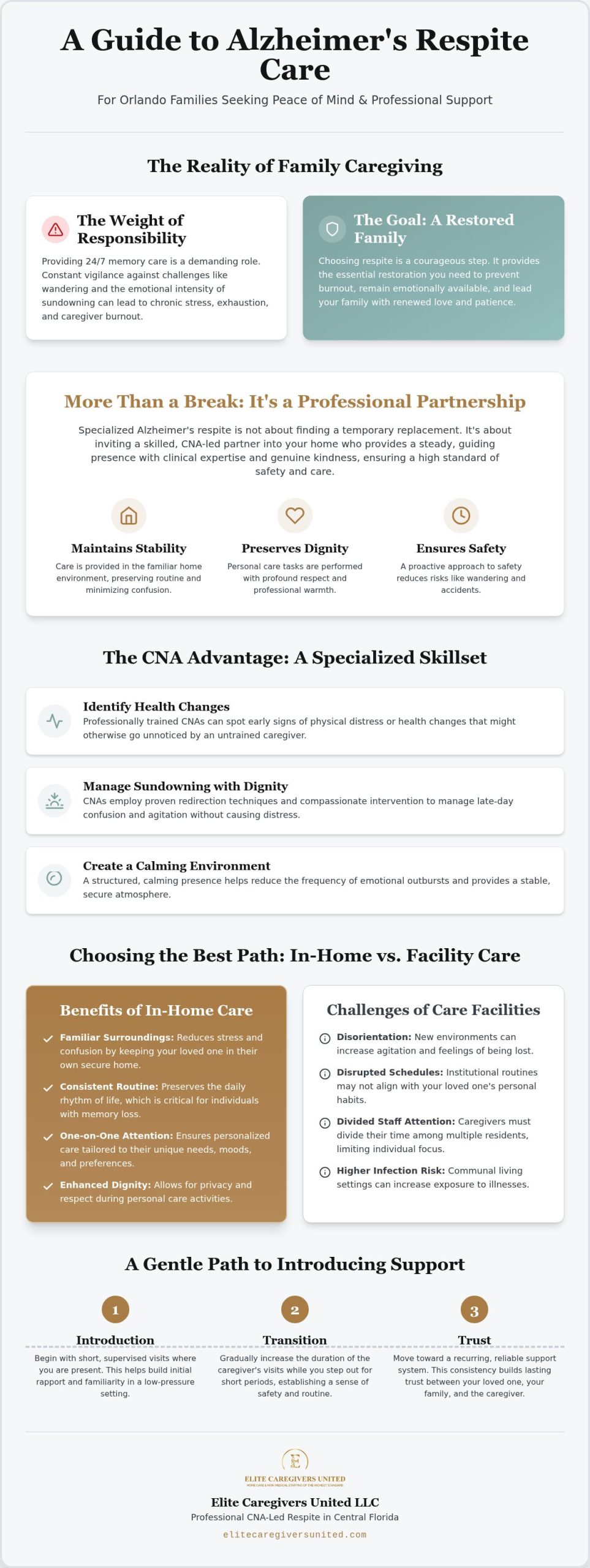 Orlando Alzheimer's Respite Care: A Guide for Families