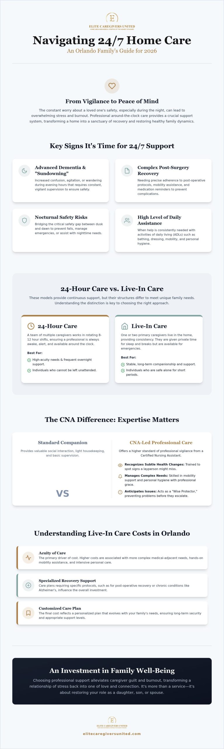 Around the Clock Home Care in Orlando: A Complete Guide to 24/7 Support (2026)