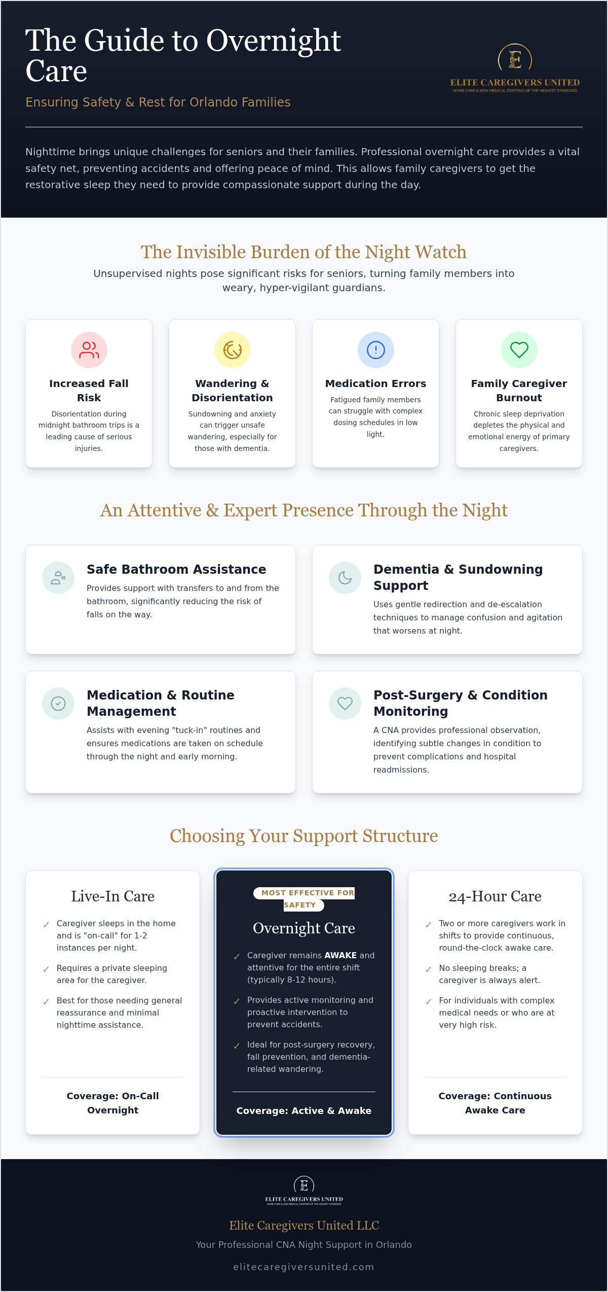 The Vital Role of an Overnight Caregiver in Orlando: Safety, Comfort, and Peace of Mind