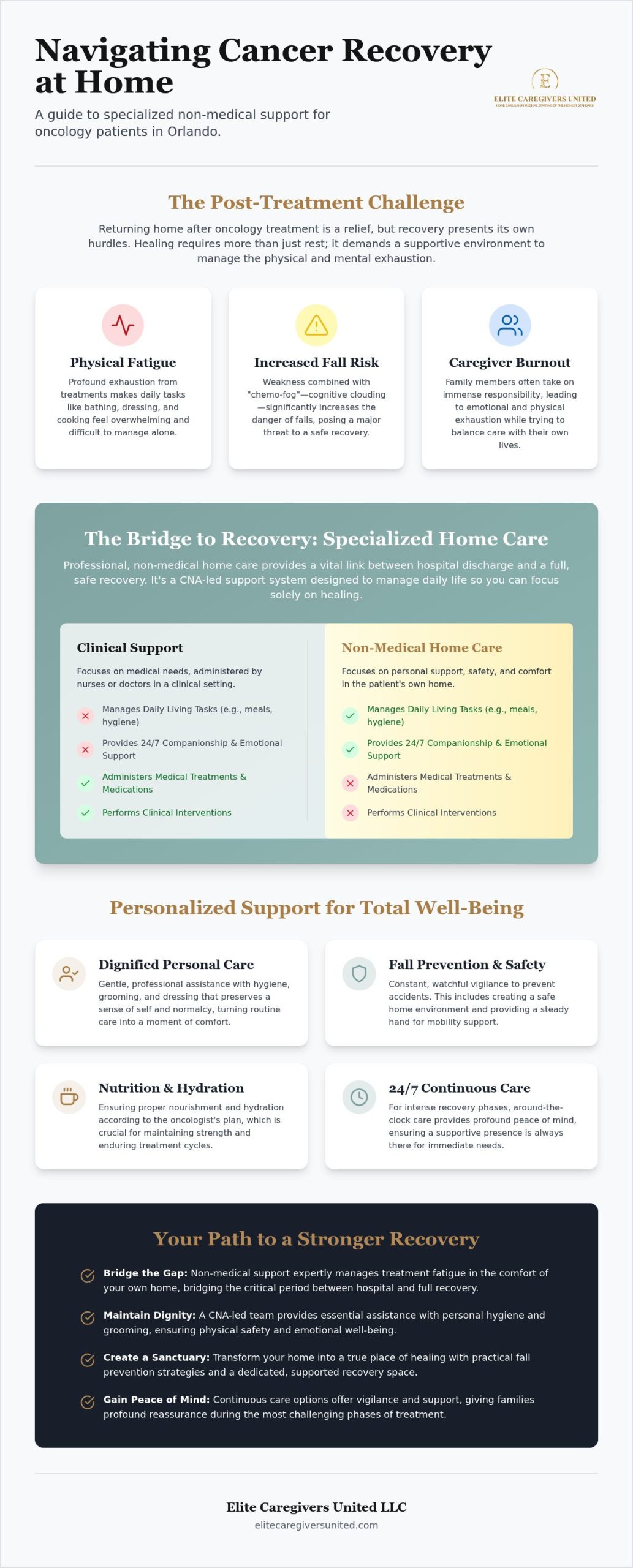Cancer Recovery Home Care in Orlando: Healing at Home