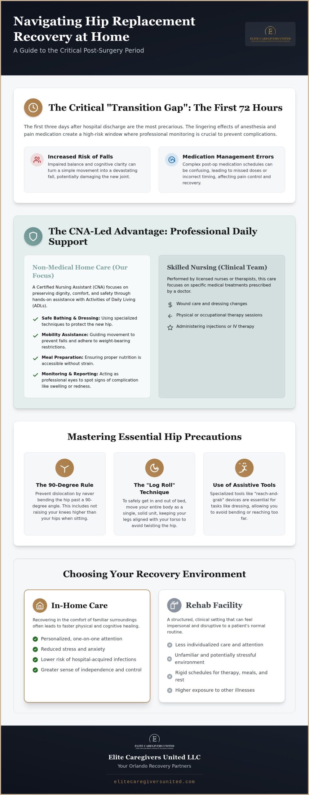 Hip Replacement Recovery Home Care in Orlando: A Guide to Safe Healing (2026)