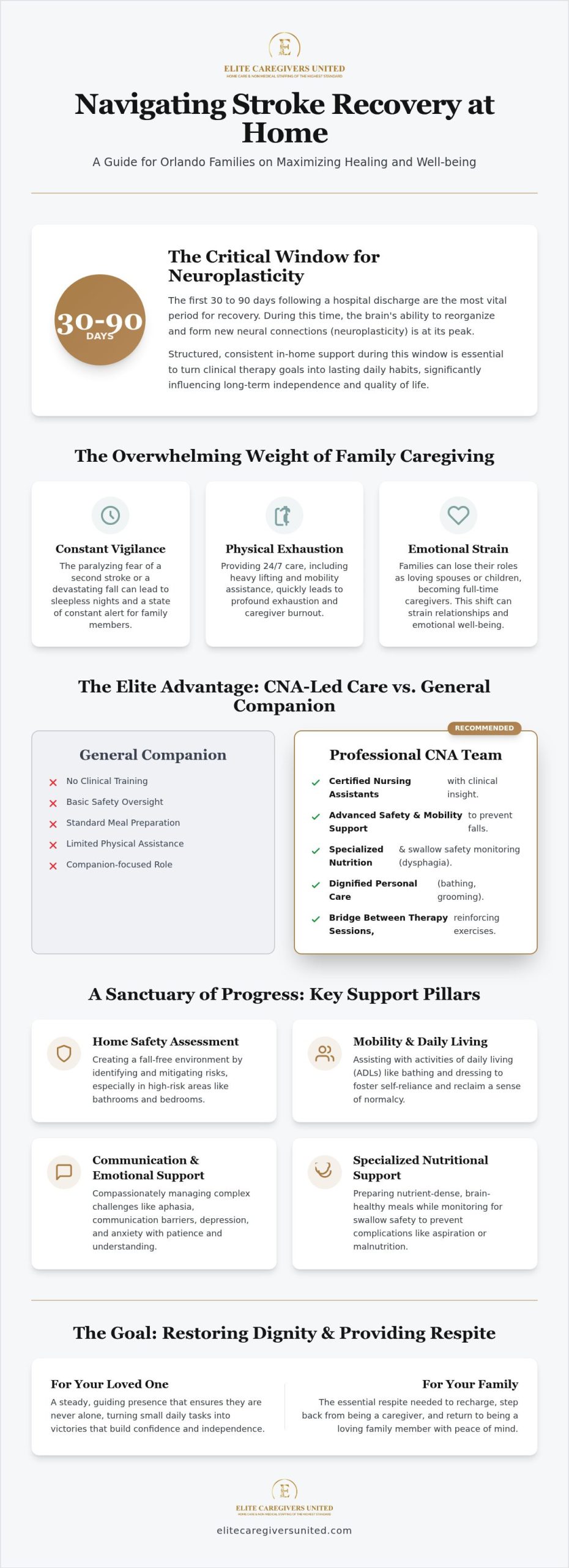 Orlando Stroke Recovery: Home Healing Guide (2026)
