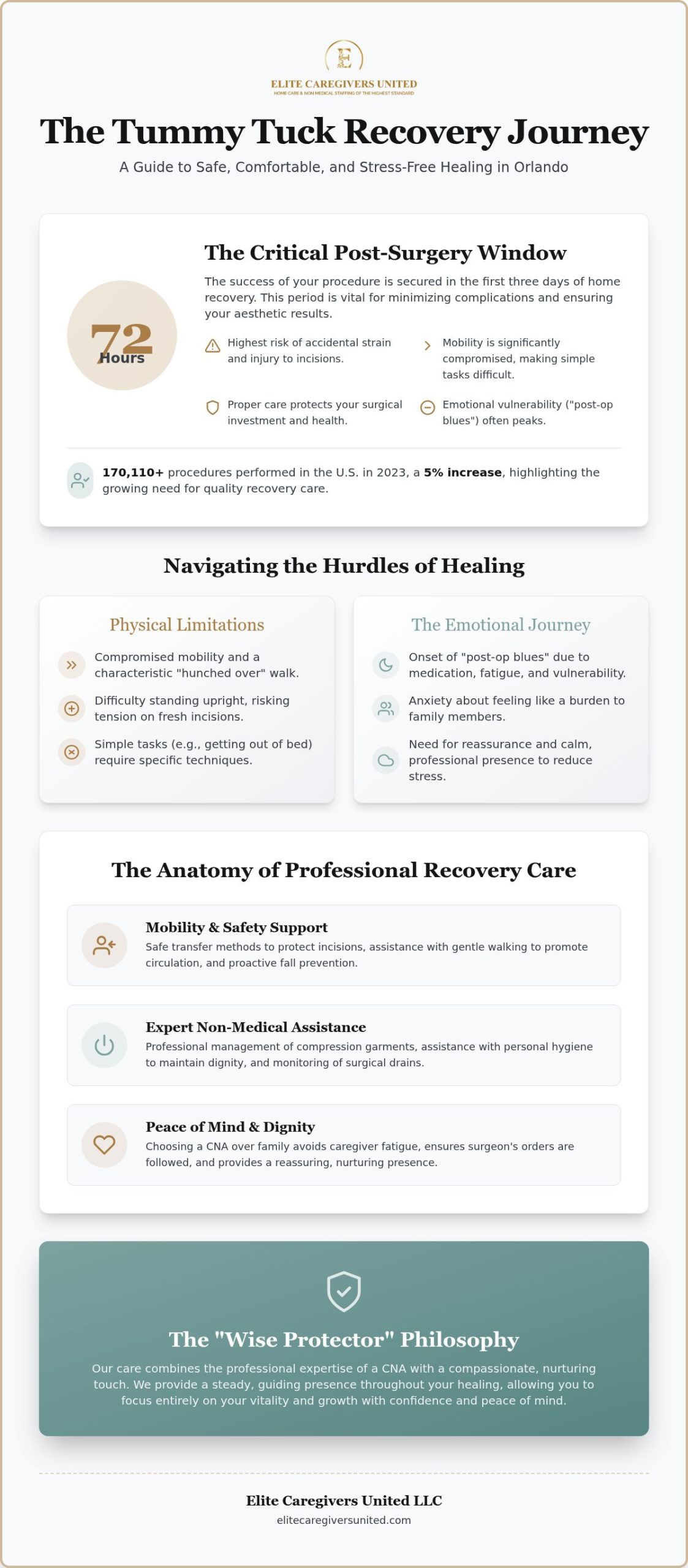 Tummy Tuck Recovery Care in Orlando: A Guide to Professional Post-Op Support
