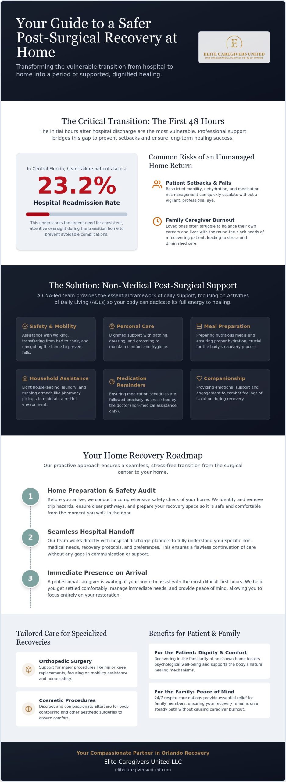 Comprehensive Guide to Non-Medical Post-Surgical Care in Orlando (2026)