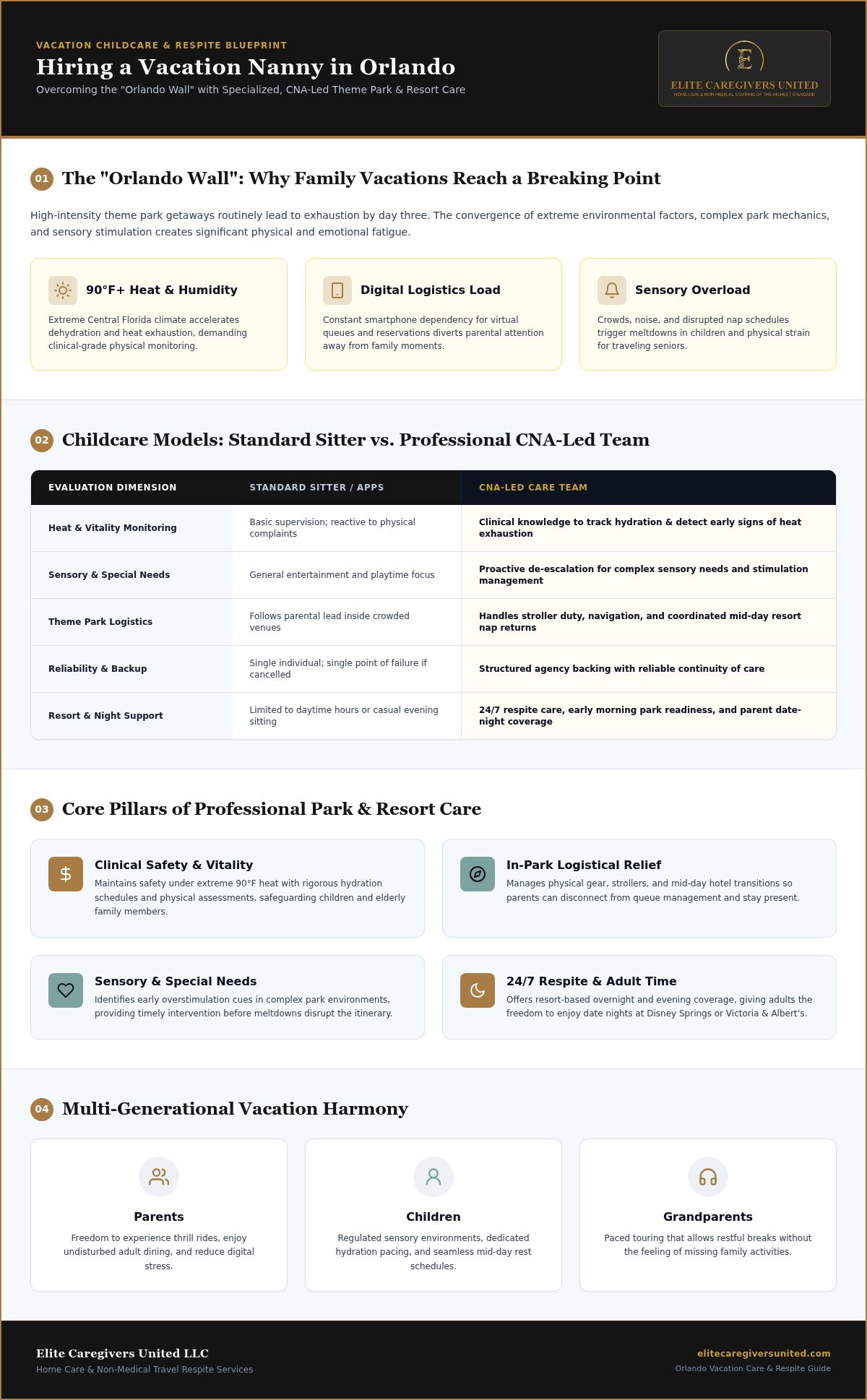 Orlando Vacation Nanny: 2026 Guide to Professional Care
